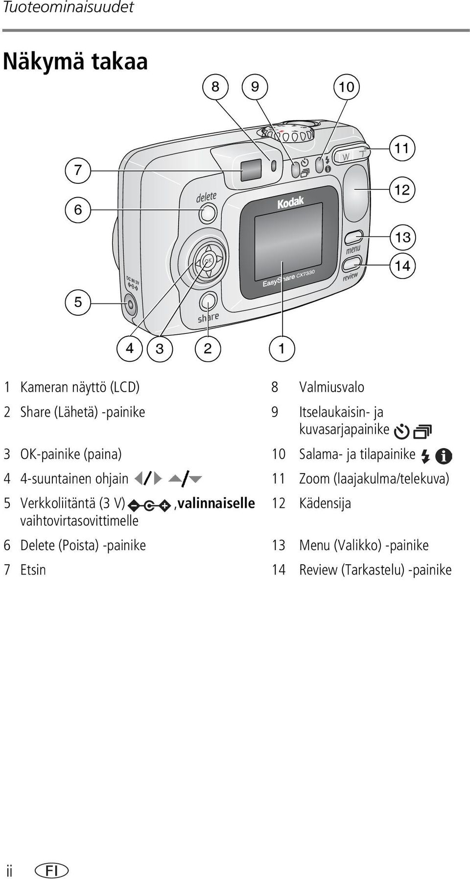 4-suuntainen ohjain 11 Zoom (laajakulma/telekuva) 5 Verkkoliitäntä (3 V),valinnaiselle 12 Kädensija