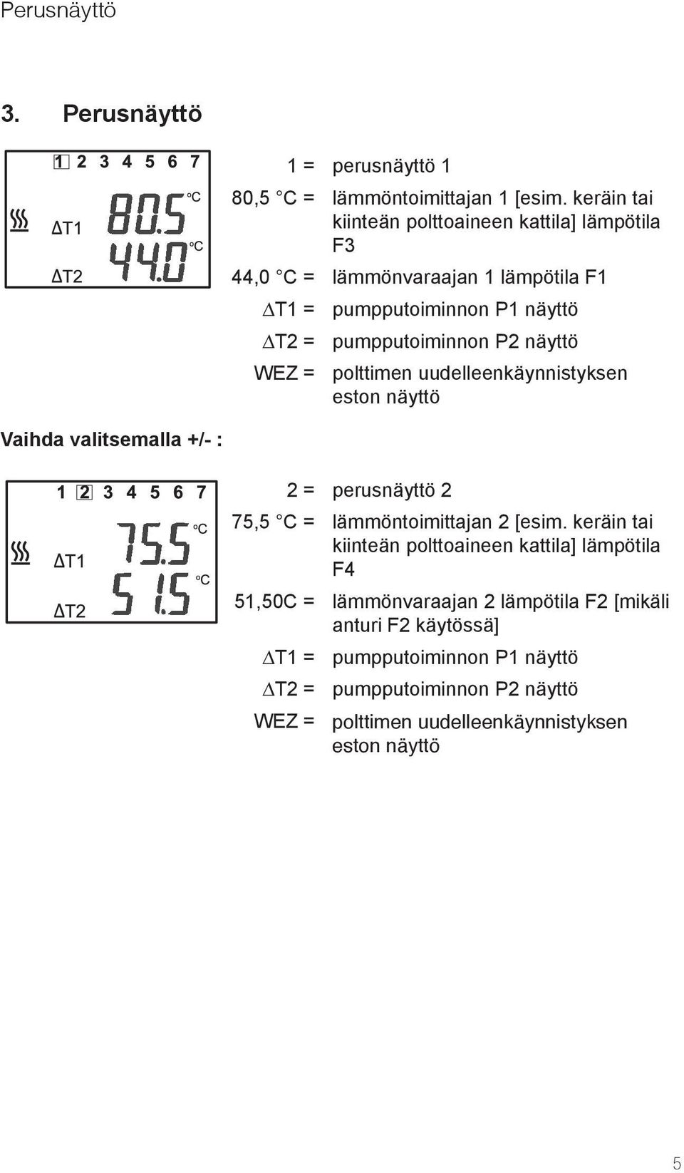 P2 näyttö polttimen uudelleenkäynnistyksen eston näyttö Vaihda valitsemalla +/- : 2 = perusnäyttö 2 75,5 C = lämmöntoimittajan 2 [esim.