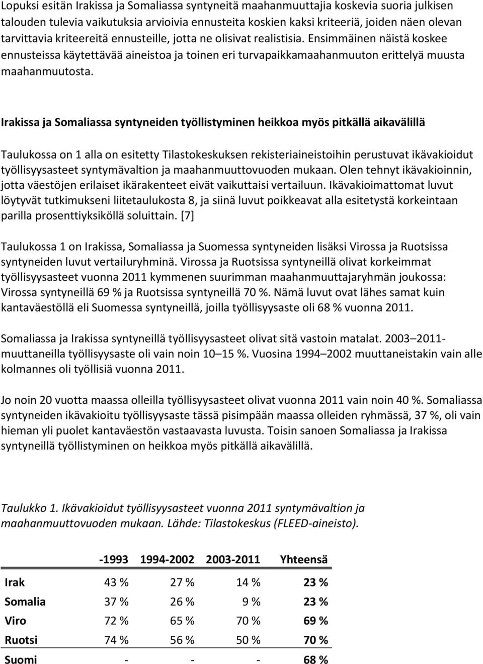 Irakissa ja Somaliassa syntyneiden työllistyminen heikkoa myös pitkällä aikavälillä Taulukossa on 1 alla on esitetty Tilastokeskuksen rekisteriaineistoihin perustuvat ikävakioidut työllisyysasteet