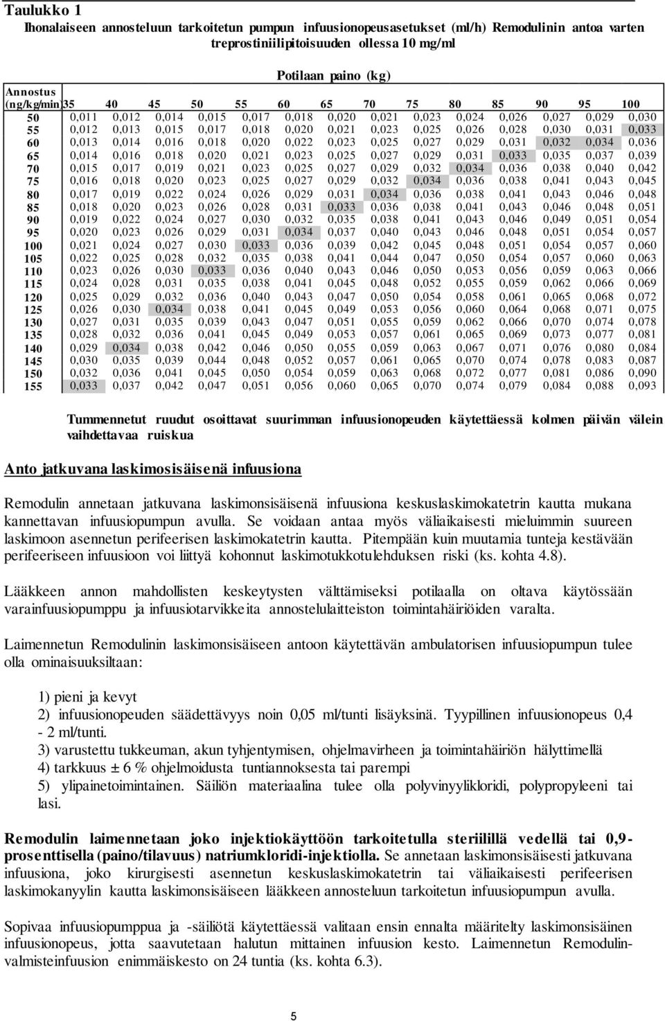 0,030 0,031 0,033 60 0,013 0,014 0,016 0,018 0,020 0,022 0,023 0,025 0,027 0,029 0,031 0,032 0,034 0,036 65 0,014 0,016 0,018 0,020 0,021 0,023 0,025 0,027 0,029 0,031 0,033 0,035 0,037 0,039 70