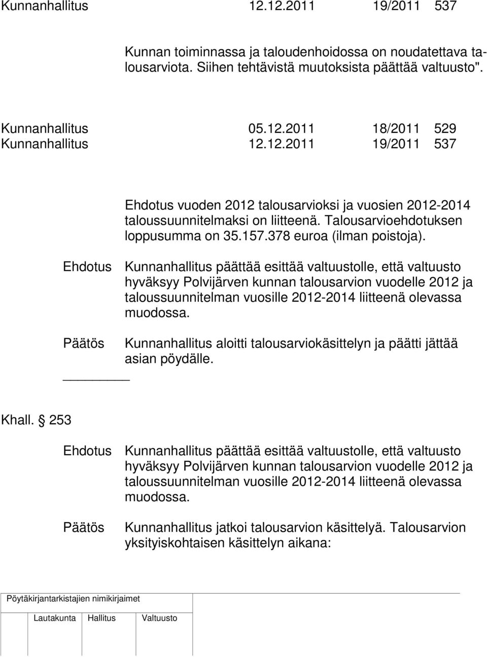 Ehdotus Kunnanhallitus päättää esittää valtuustolle, että valtuusto hyväksyy Polvijärven kunnan talousarvion vuodelle 2012 ja taloussuunnitelman vuosille 2012-2014 liitteenä olevassa muodossa.