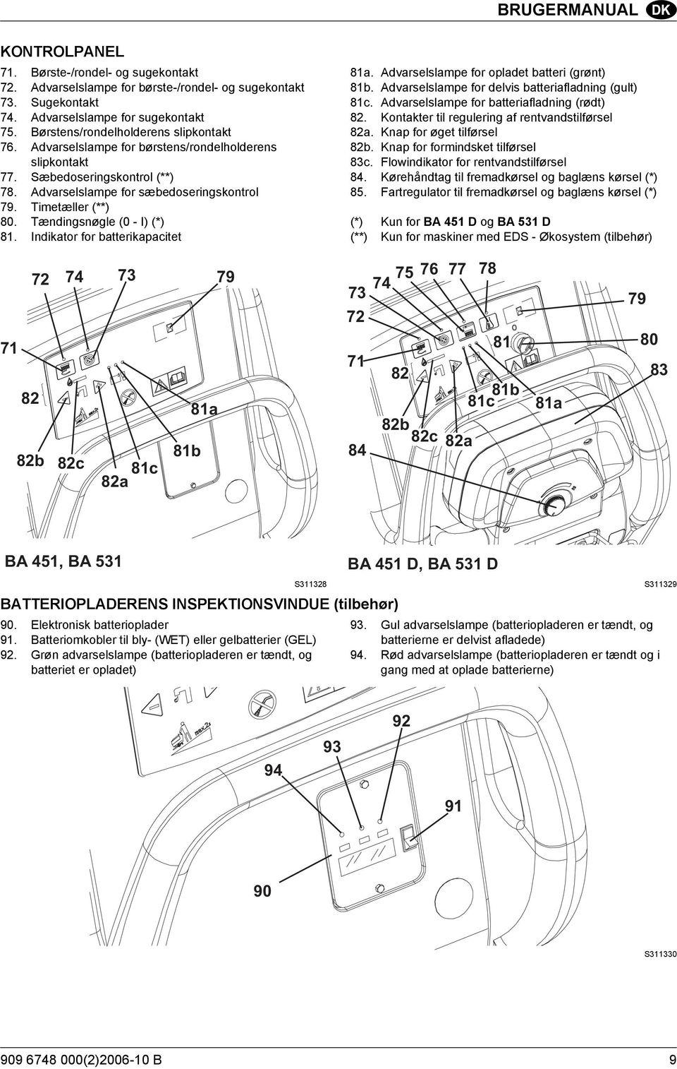 Tændingsnøgle (0 - I) (*) 81. Indikator for batterikapacitet 81a. Advarselslampe for opladet batteri (grønt) 81b. Advarselslampe for delvis batteriafladning (gult) 81c.