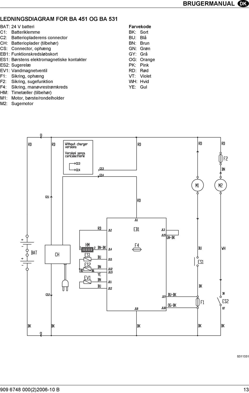 F1: Sikring, ophæng F2: Sikring, sugefunktion F4: Sikring, manøvrestrømkreds HM: Timetæller (tilbehør) M1: Motor, børste/rondelholder M2: