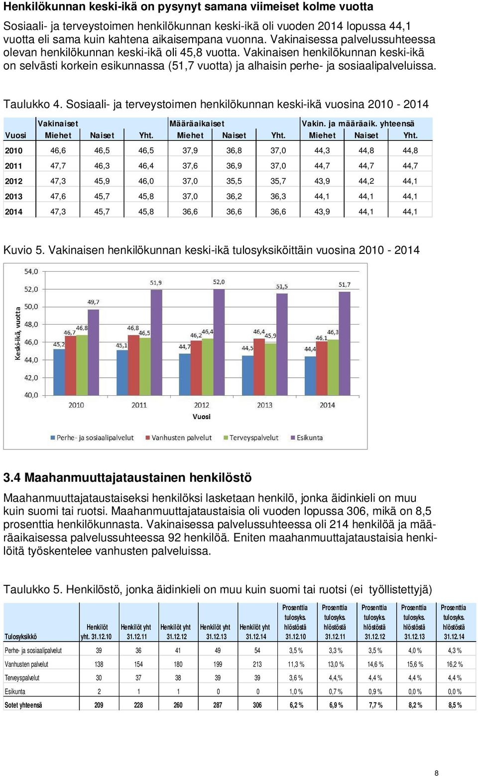 Vakinaisen henkilökunnan keski-ikä on selvästi korkein esikunnassa (51,7 vuotta) ja alhaisin perhe- ja sosiaalipalveluissa. Taulukko 4.