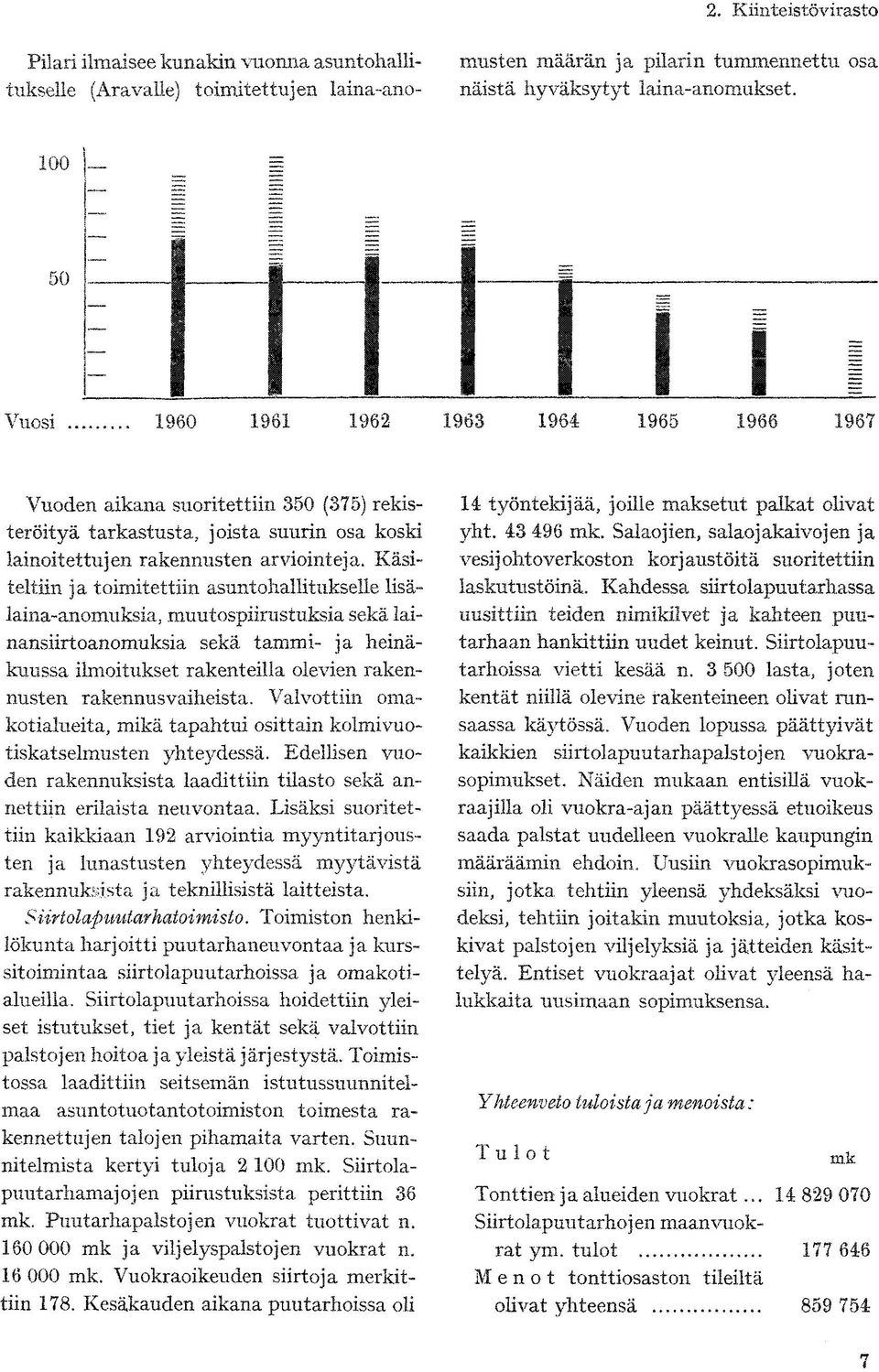 Käsiteltiin ja toimitettiin asuntohallitukselle lisälaina-anomuksia, muutospiirustuksia sekä lainansiirtoanomuksia sekä tammi- ja heinäkuussa ilmoitukset rakenteilla olevien rakennusten