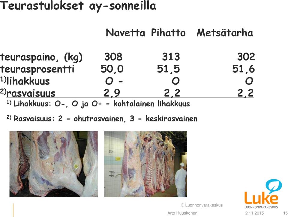 rasvaisuus 2,9 2,2 2,2 1) Lihakkuus: O-, O ja O+ = kohtalainen lihakkuus