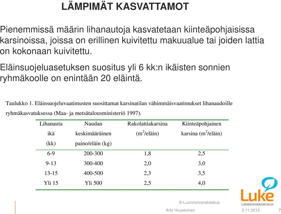 Eläinsuojeluvaatimusten suosittamat karsinatilan vähimmäisvaatimukset lihanaudoille ryhmäkasvatuksessa (Maa- ja metsätalousministeriö 1997).