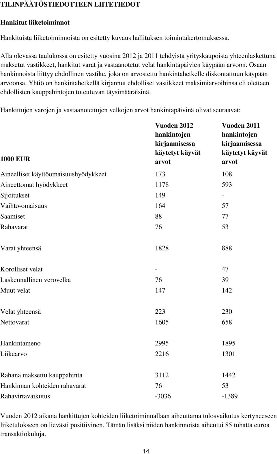 Osaan hankinnoista liittyy ehdollinen vastike, joka on arvostettu hankintahetkelle diskontattuun käypään arvoonsa.