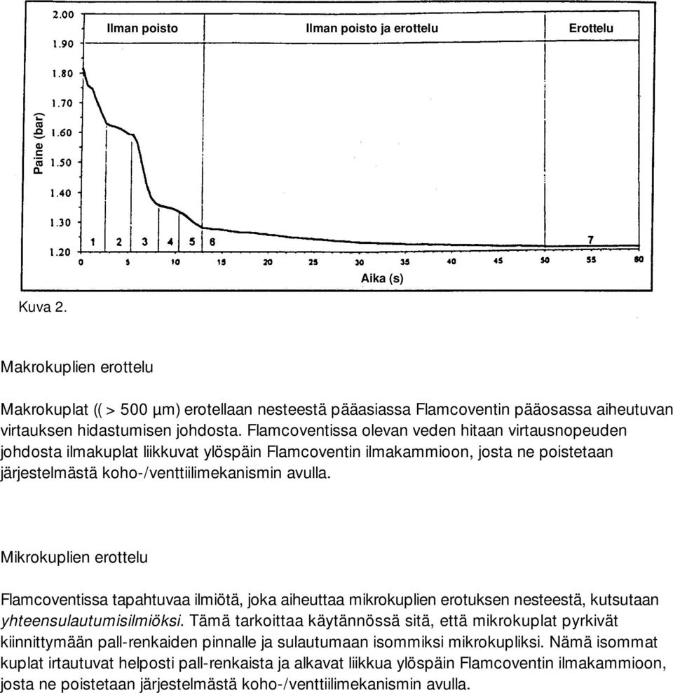 Flamcoventissa olevan veden hitaan virtausnopeuden johdosta ilmakuplat liikkuvat ylöspäin Flamcoventin ilmakammioon, josta ne poistetaan järjestelmästä koho-/venttiilimekanismin avulla.