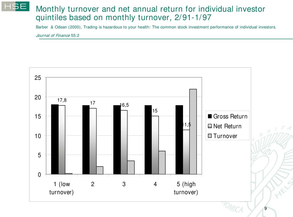 stock investment performance of individual investors.