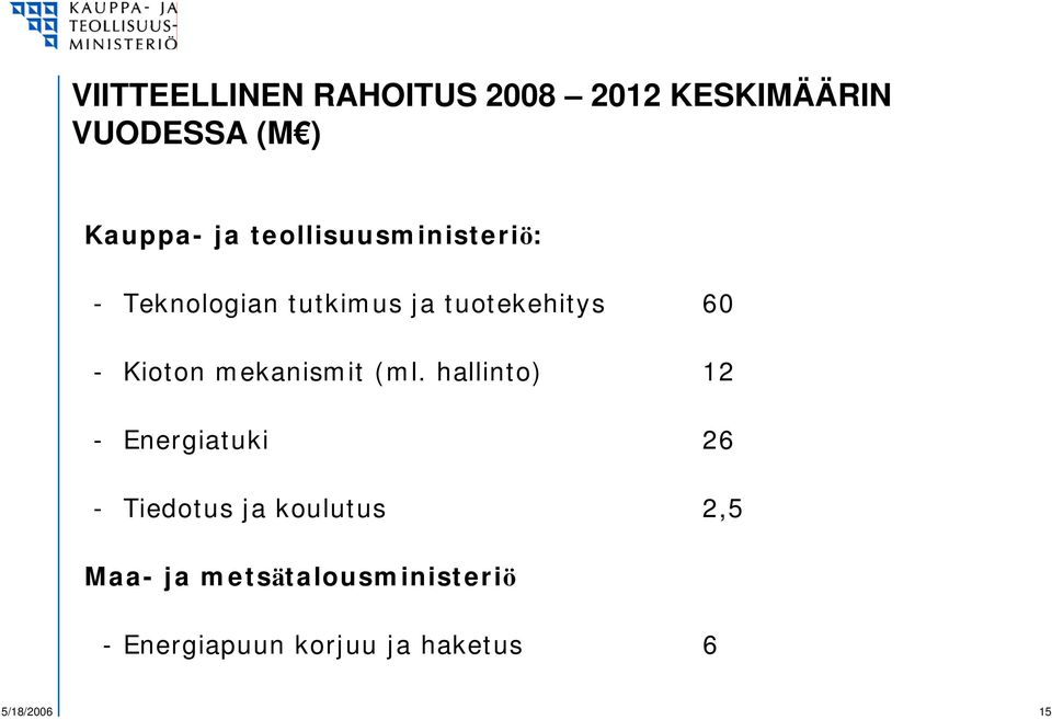 mekanismit (ml.