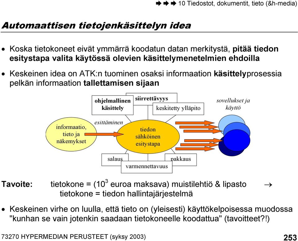 ja näkemykset esittäminen tiedon sähköinen esitystapa salaus varmennettavuus pakkaus Tavoite: tietokone = (10 3 euroa maksava) muistilehtiö & lipasto tietokone = tiedon hallintajärjestelmä