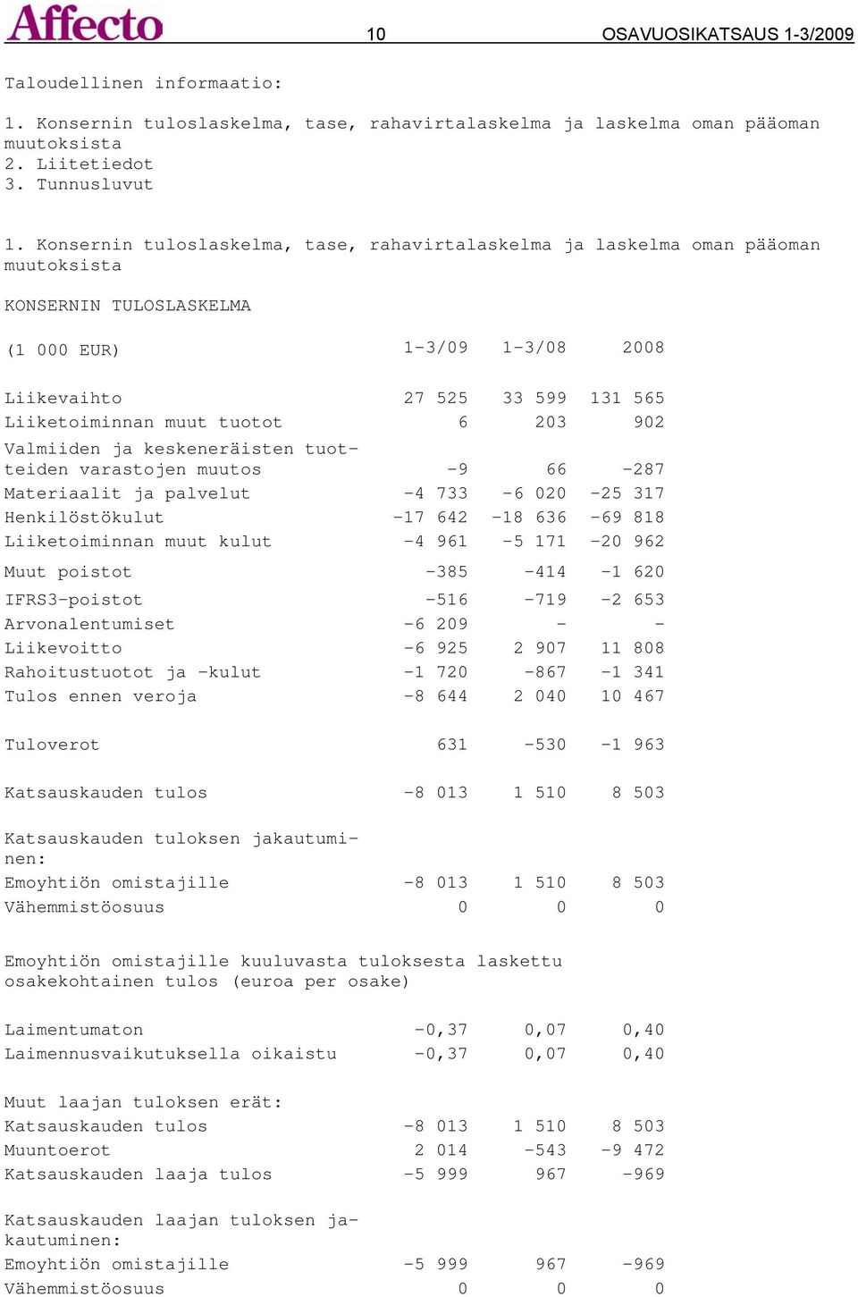 tuotot 6 203 902 Valmiiden ja keskeneräisten tuotteiden varastojen muutos -9 66-287 Materiaalit ja palvelut -4 733-6 020-25 317 Henkilöstökulut -17 642-18 636-69 818 Liiketoiminnan muut kulut -4