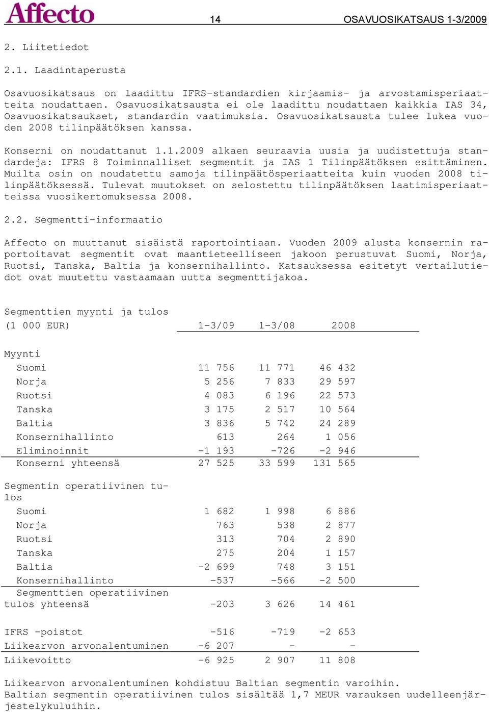 1.2009 alkaen seuraavia uusia ja uudistettuja standardeja: IFRS 8 Toiminnalliset segmentit ja IAS 1 Tilinpäätöksen esittäminen.