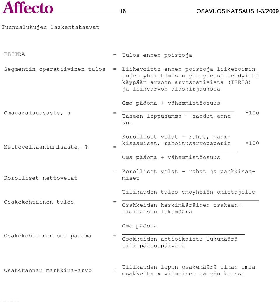 rahat, pankkisaamiset, rahoitusarvopaperit Oma pääoma + vähemmistöosuus *100 *100 Korolliset nettovelat = Korolliset velat - rahat ja pankkisaamiset Osakekohtainen tulos = Osakekohtainen oma pääoma =