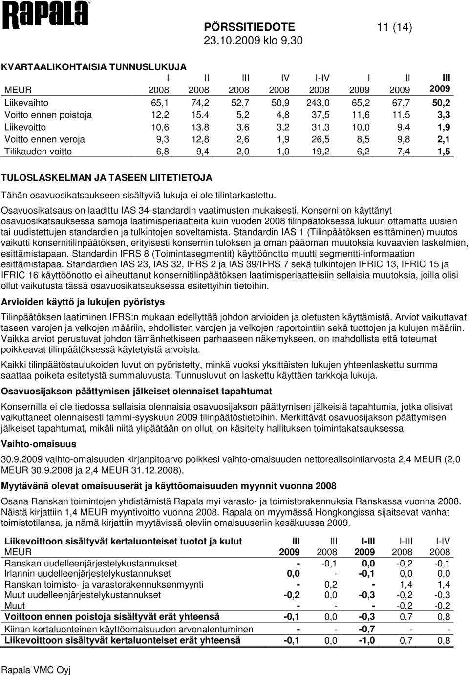 TULOSLASKELMAN JA TASEEN LIITETIETOJA Tähän osavuosikatsaukseen sisältyviä lukuja ei ole tilintarkastettu. Osavuosikatsaus on laadittu IAS 34-standardin vaatimusten mukaisesti.