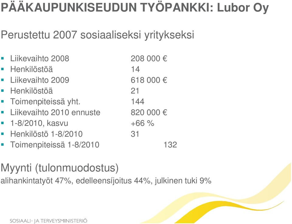 144 Liikevaihto 2010 ennuste 820 000 1-8/2010, kasvu +66 % Henkilöstö 1-8/2010 31