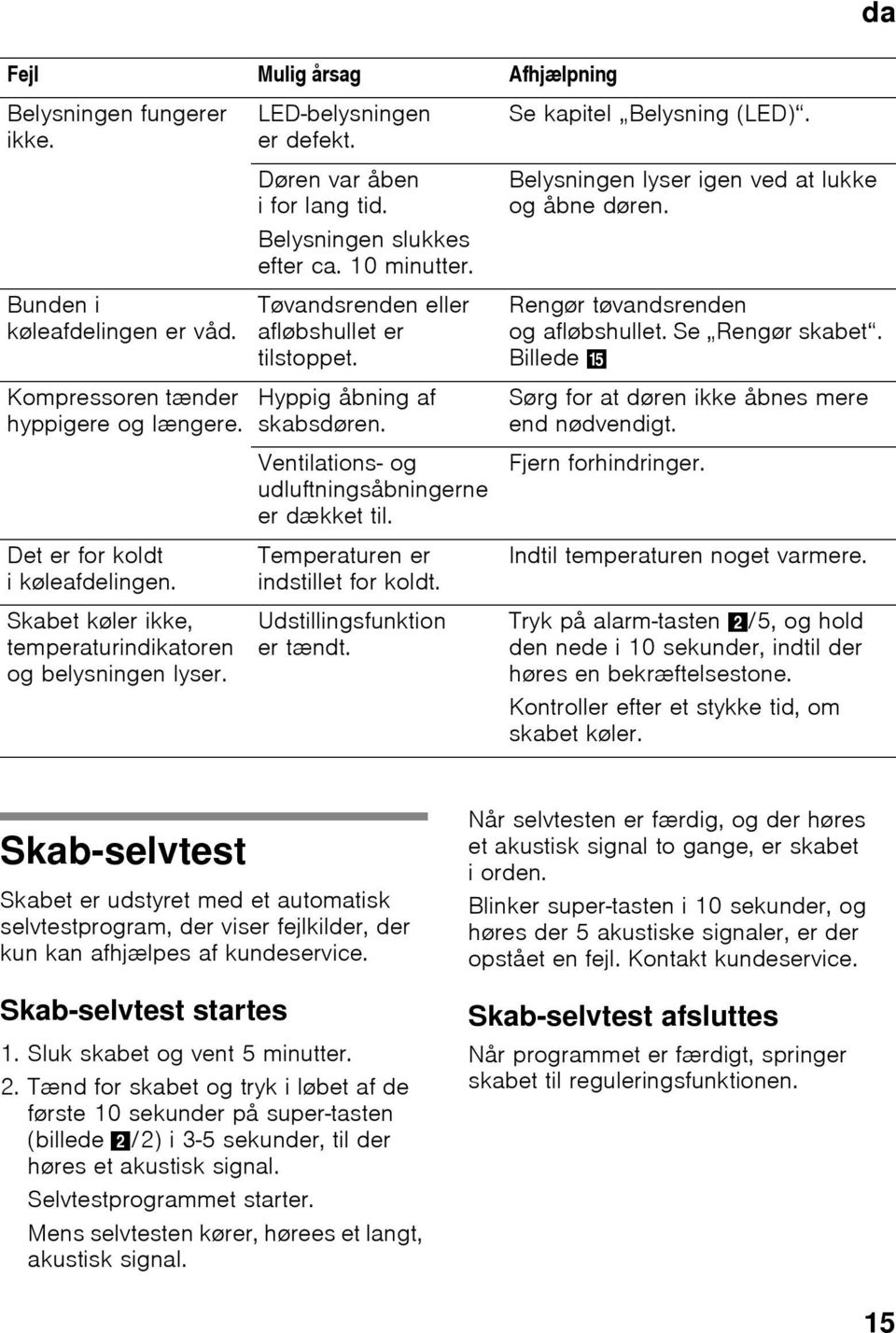 Tøvandsrenden eller afløbshullet er tilstoppet. Hyppig åbning af skabsdøren. Ventilations- og udluftningsåbningerne er dækket til. Temperaturen er indstillet for koldt. Udstillingsfunktion er tændt.