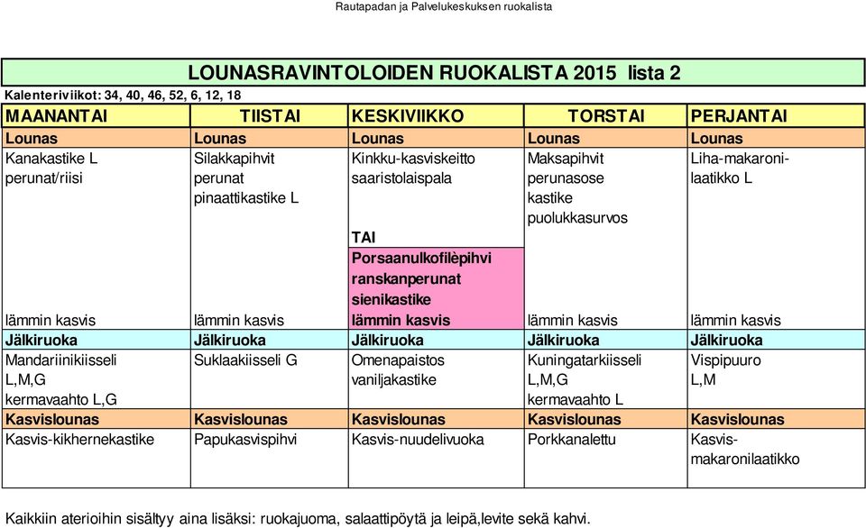 puolukkasurvos Porsaanulkofilèpihvi ranskanperunat sienikastike Mandariinikiisseli Suklaakiisseli G Omenapaistos Kuningatarkiisseli