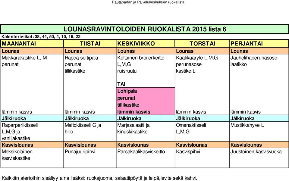 kastike L Lohipala perunat tillikastike Raparperikiisseli Maitokiisseli G ja Marjasalaatti ja Omenakiisseli Mustikkahyve L L,M,G