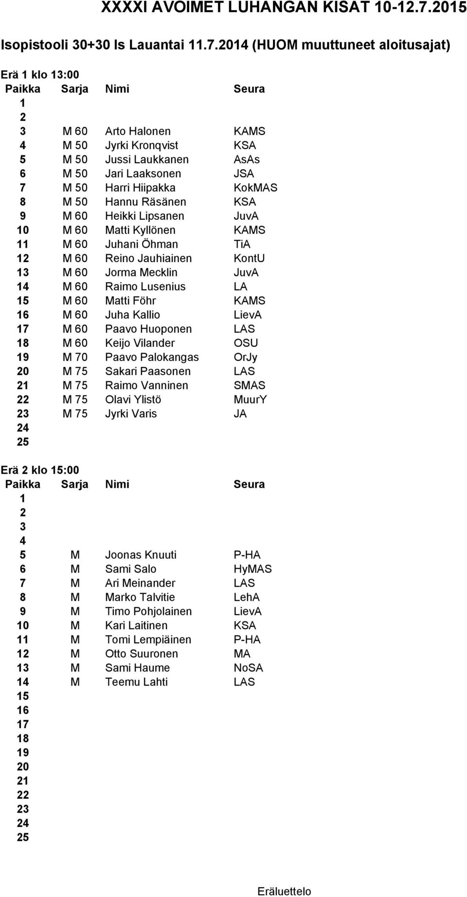 KSA 9 M 60 Heikki Lipsanen JuvA 0 M 60 Matti Kyllönen KAMS M 60 Juhani Öhman TiA M 60 Reino Jauhiainen KontU M 60 Jorma Mecklin JuvA 4 M 60 Raimo Lusenius LA 5 M 60 Matti Föhr KAMS 6 M 60 Juha Kallio