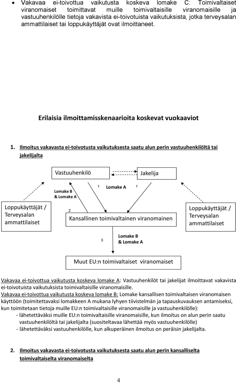 Ilmoitus vakavasta ei-toivotusta vaikutuksesta saatu alun perin vastuuhenkilöltä tai jakelijalta Vastuuhenkilö Jakelija Lomake B & Lomake A Lomake A 1 1 Loppukäyttäjät / Terveysalan ammattilaiset 2