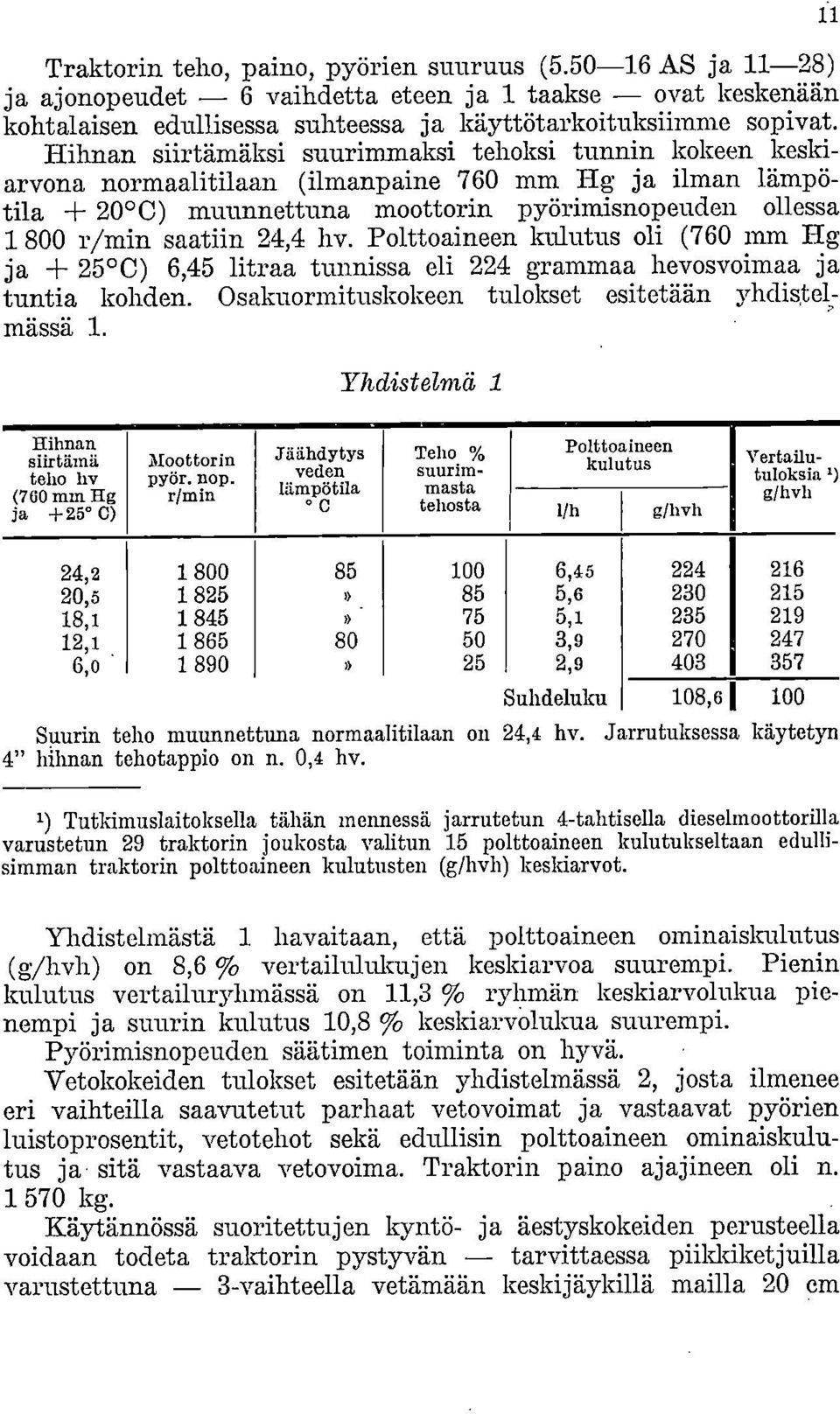 24,4 hv. Polttoaineen kulutus oli (760 mm Hg ja + 25 C) 6,45 litraa tunnissa eli 224 grammaa hevosvoimaa ja tuntia kohden. Osakuormituskokeen tulokset esitetään yhdistelmässä 1.