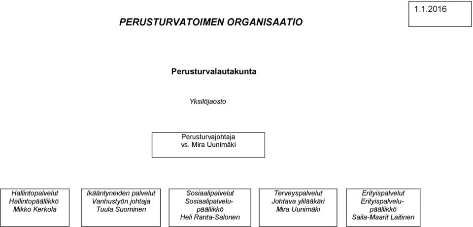 Vnhustyön johtj Tuul Suominen Sosiliplvelut Sosiliplvelupäällikkö Heli Rnt-Slonen