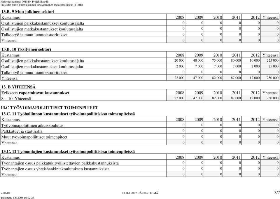 10 Yksityinen sektori Osallistujien palkkakustannukset koulutusajalta 20 000 40 000 75 000 80 000 10 000 225 000 Osallistujien matkakustannukset koulutusajalta 2 000 7 000 7 000 7 000 2 000 25 000