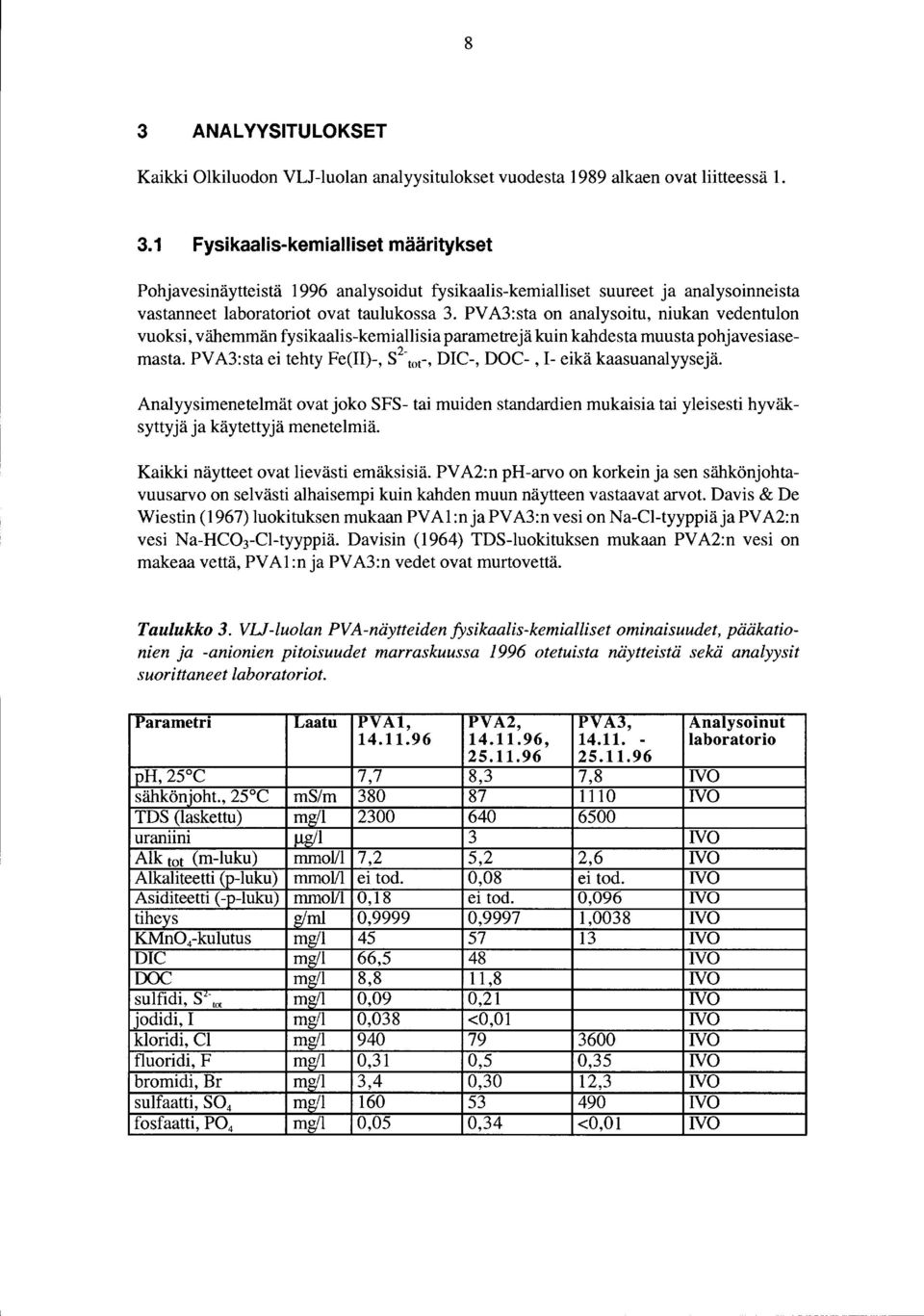 Analyysmenetelmät ovat joko SFS- ta muden standarden mukasa ta ylesest hyväksyttyjä ja käytettyjä menetelmä. Kakk näytteet ovat leväst emäkssä.