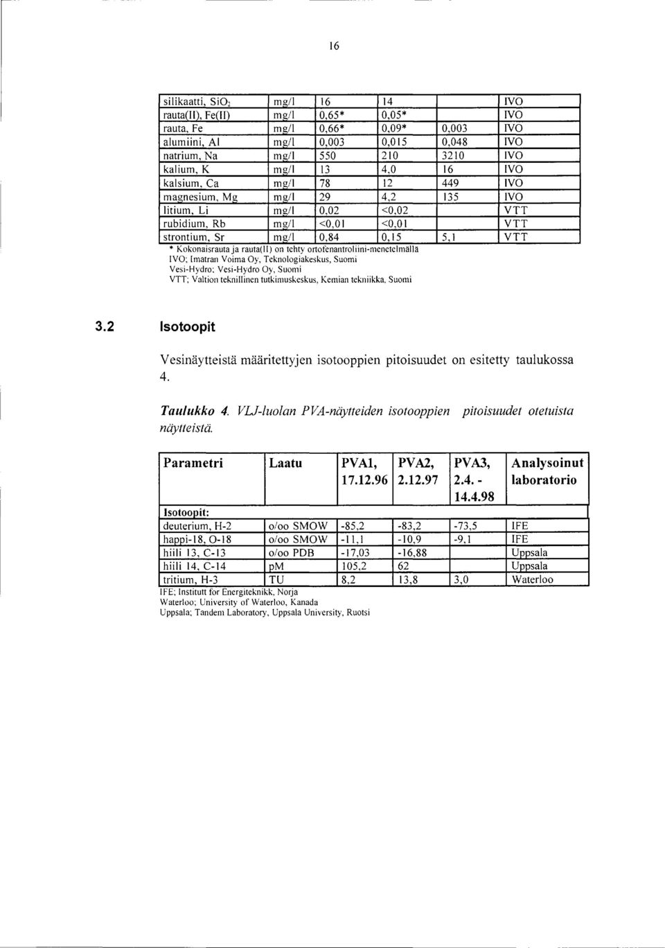 ..... * KokonaisrautaJa rauta(ll) on tehty ortotenantrolum-menetelmälla IVO; Imatran Voima Oy, Teknologiakeskus, Suomi Vesi-Hydro; Vesi-Hydro Oy, Suomi VTT; Valtion teknillinen tutkimuskeskus, Kemian