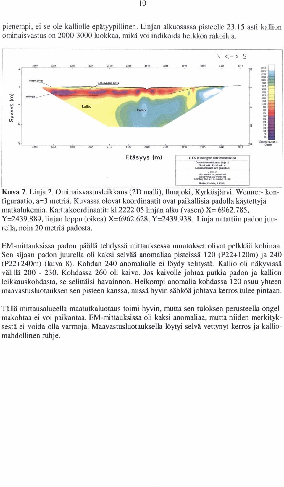 Karttakoordinaatit: kl2222 05 linjan alku (vasen) X= 6962.785, Y=2439.889, linjan loppu (oikea) X=6962.628, Y=2439.938. Linja mitattiin padon juurella, noin 20 metriä padosta.