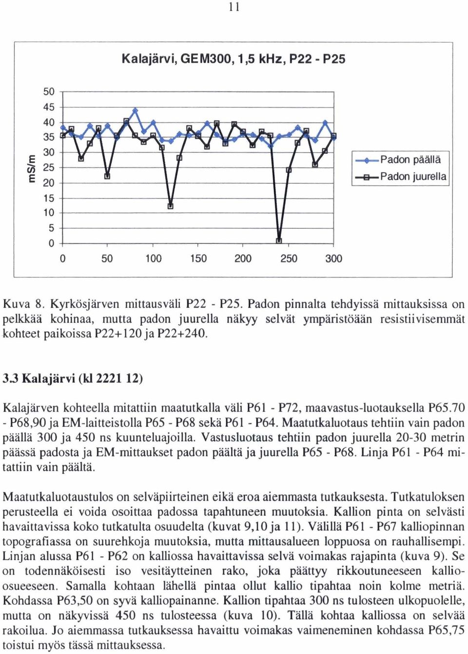 33 Kalajarvi (kl2221 12) Kalajärven kohteella mitattiin maatutkalla väii P61 - P72, maavastus-luotauksella P65.70 - P68,90 ja EM-laitteistolla P65 - P68 sekä P61 - P64.