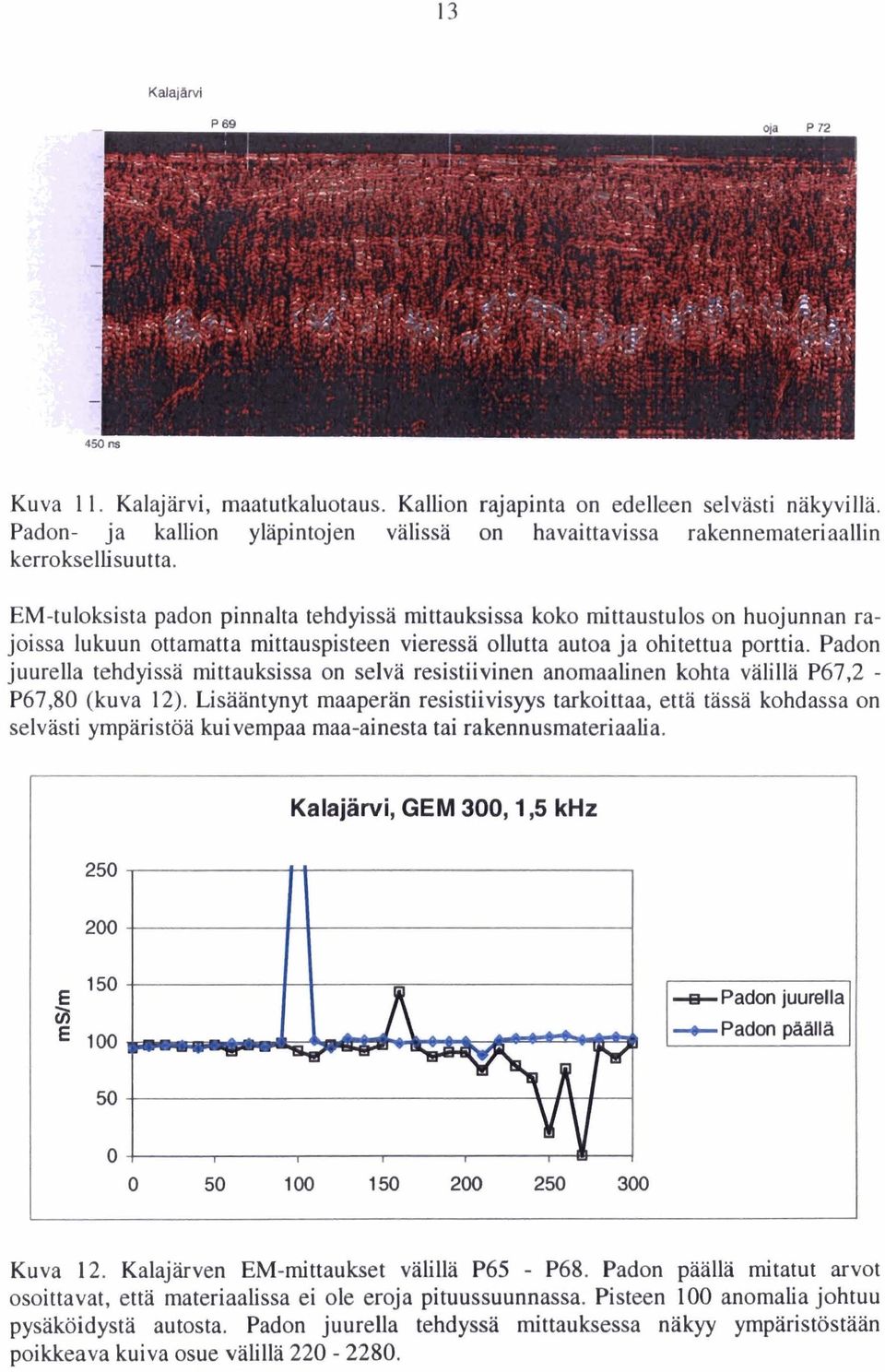 Padon juurella tehdyissa mittauksissa on selvä resistiivinen anomaalinen kohta välillä P67,2 - P67,80 (kuva 12).