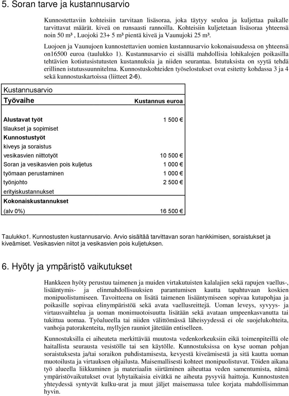 Luojoen ja Vaunujoen kunnostettavien uomien kustannusarvio kokonaisuudessa on yhteensä on16500 euroa (taulukko 1).