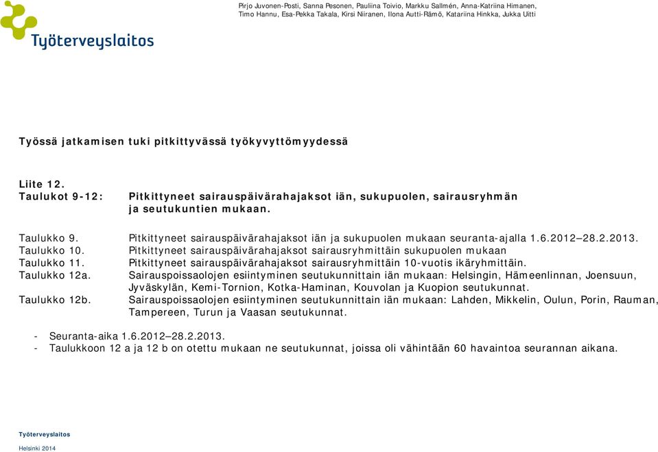 Pitkittyeet sairauspäivärahajaksot iä ja sukupuole mukaa seurata-ajalla 1.6.2012 2.2.2013. Taulukko 10. Pitkittyeet sairauspäivärahajaksot sairausryhmittäi sukupuole mukaa Taulukko.