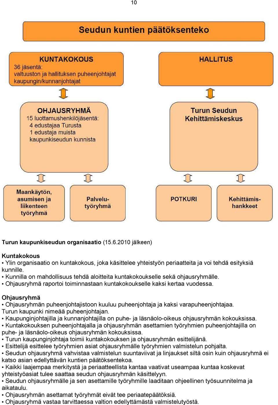 Ohjausryhmä Ohjausryhmän puheenjohtajistoon kuuluu puheenjohtaja ja kaksi varapuheenjohtajaa. Turun kaupunki nimeää puheenjohtajan.