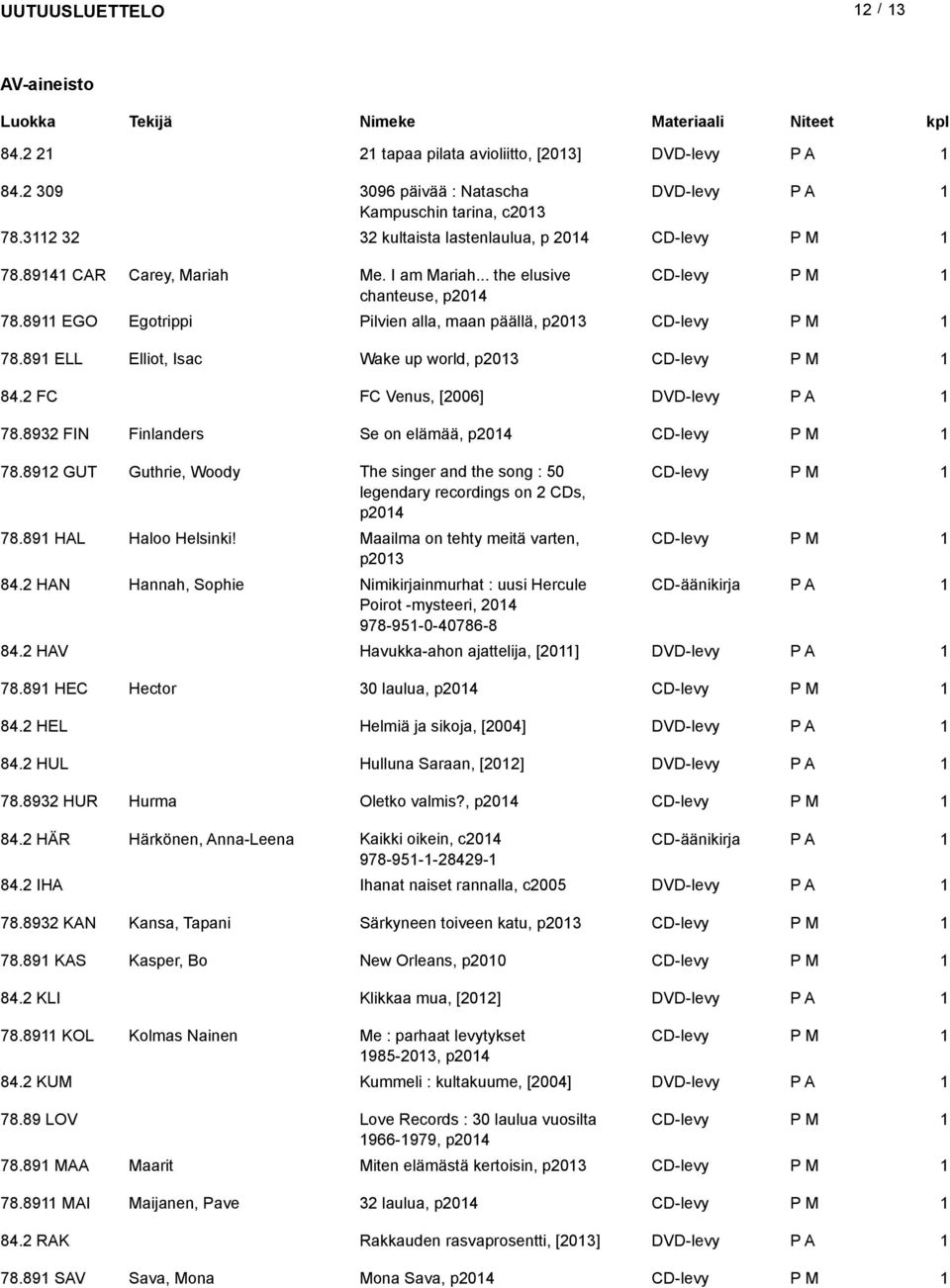 89 ELL Elliot, Isac Wake up world, p203 CD-levy P M 84.2 FC FC Venus, [2006] DVD-levy 78.8932 FIN Finlanders Se on elämää, p204 CD-levy P M 78.