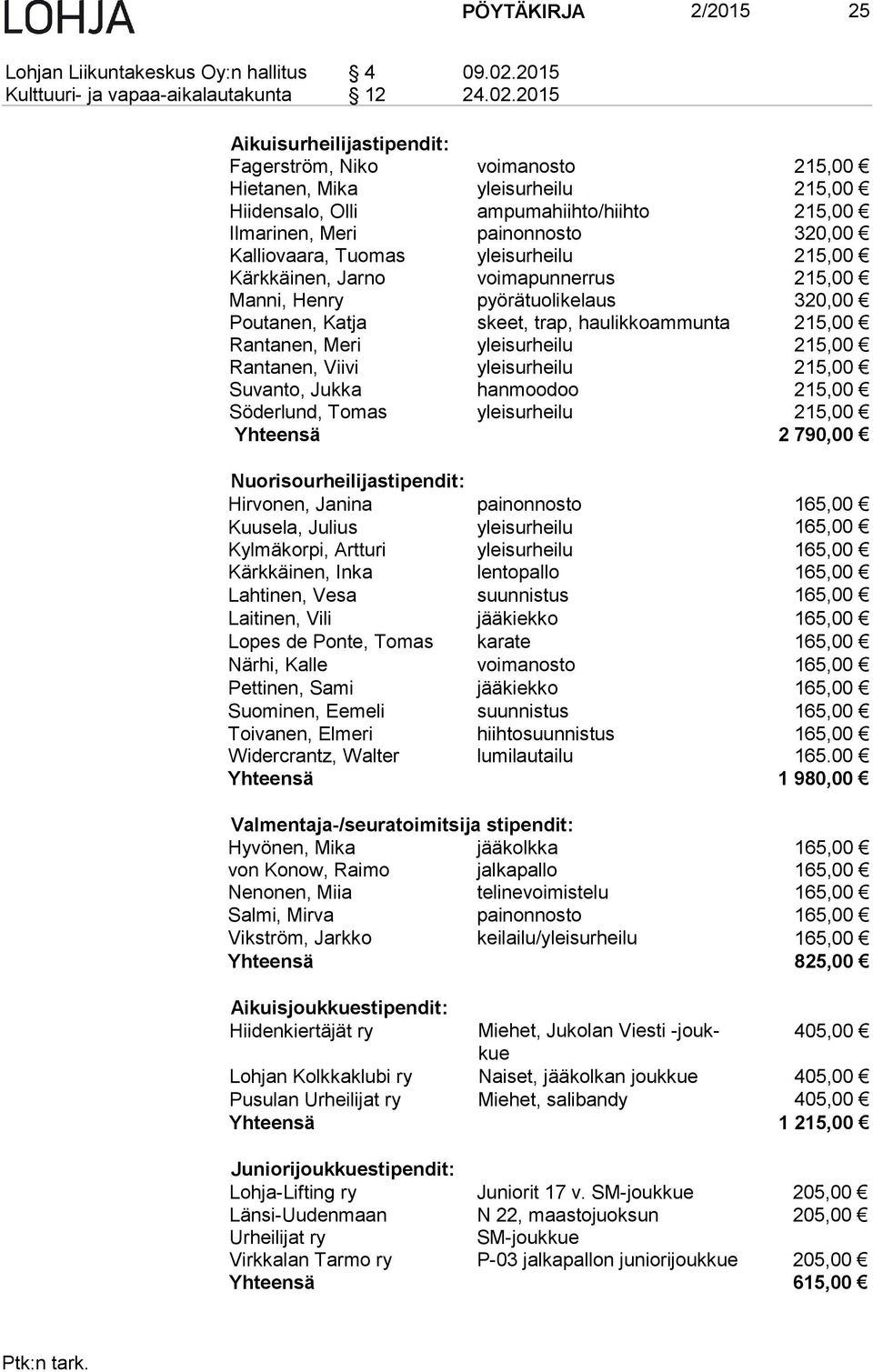 2015 Aikuisurheilijastipendit: Fagerström, Niko voimanosto 215,00 Hietanen, Mika yleisurheilu 215,00 Hiidensalo, Olli ampumahiihto/hiihto 215,00 Ilmarinen, Meri painonnosto 320,00 Kalliovaara, Tuomas