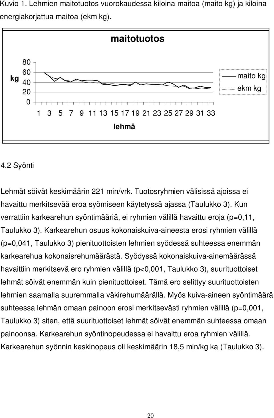 Tuotosryhmien välisissä ajoissa ei havaittu merkitsevää eroa syömiseen käytetyssä ajassa (Taulukko 3). Kun verrattiin karkearehun syöntimääriä, ei ryhmien välillä havaittu eroja (p=0,11, Taulukko 3).