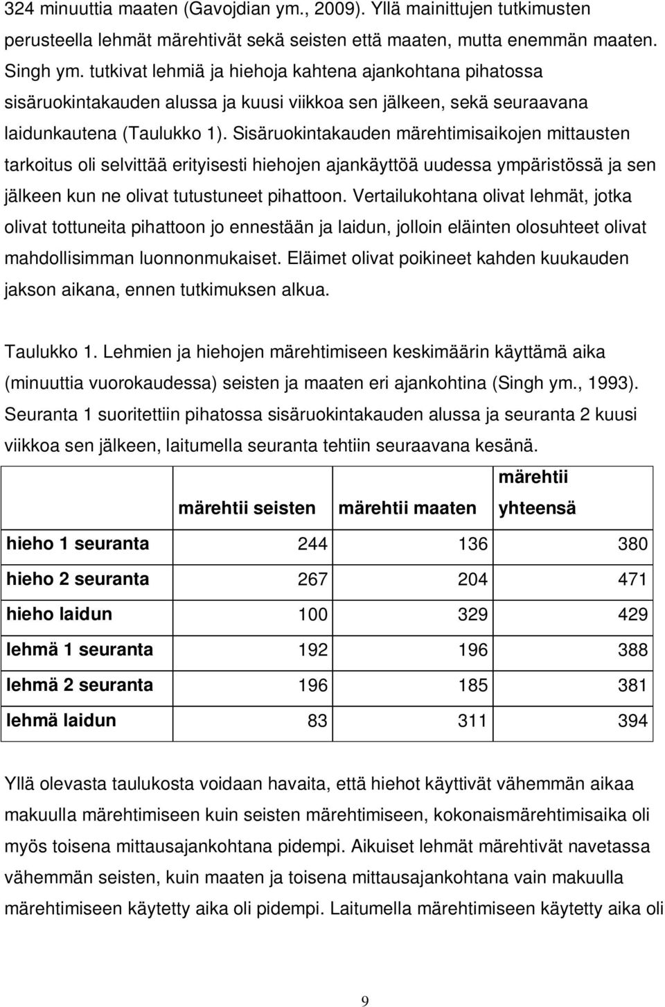 Sisäruokintakauden märehtimisaikojen mittausten tarkoitus oli selvittää erityisesti hiehojen ajankäyttöä uudessa ympäristössä ja sen jälkeen kun ne olivat tutustuneet pihattoon.