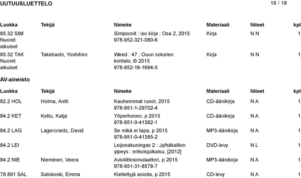 HOL Holma, Antti Kauheimmat runot, 05 CD-äänikirja 978-95--970-4 84. KET Kettu, Katja Yöperhonen, p 05 CD-äänikirja 978-95-0-438- 84.