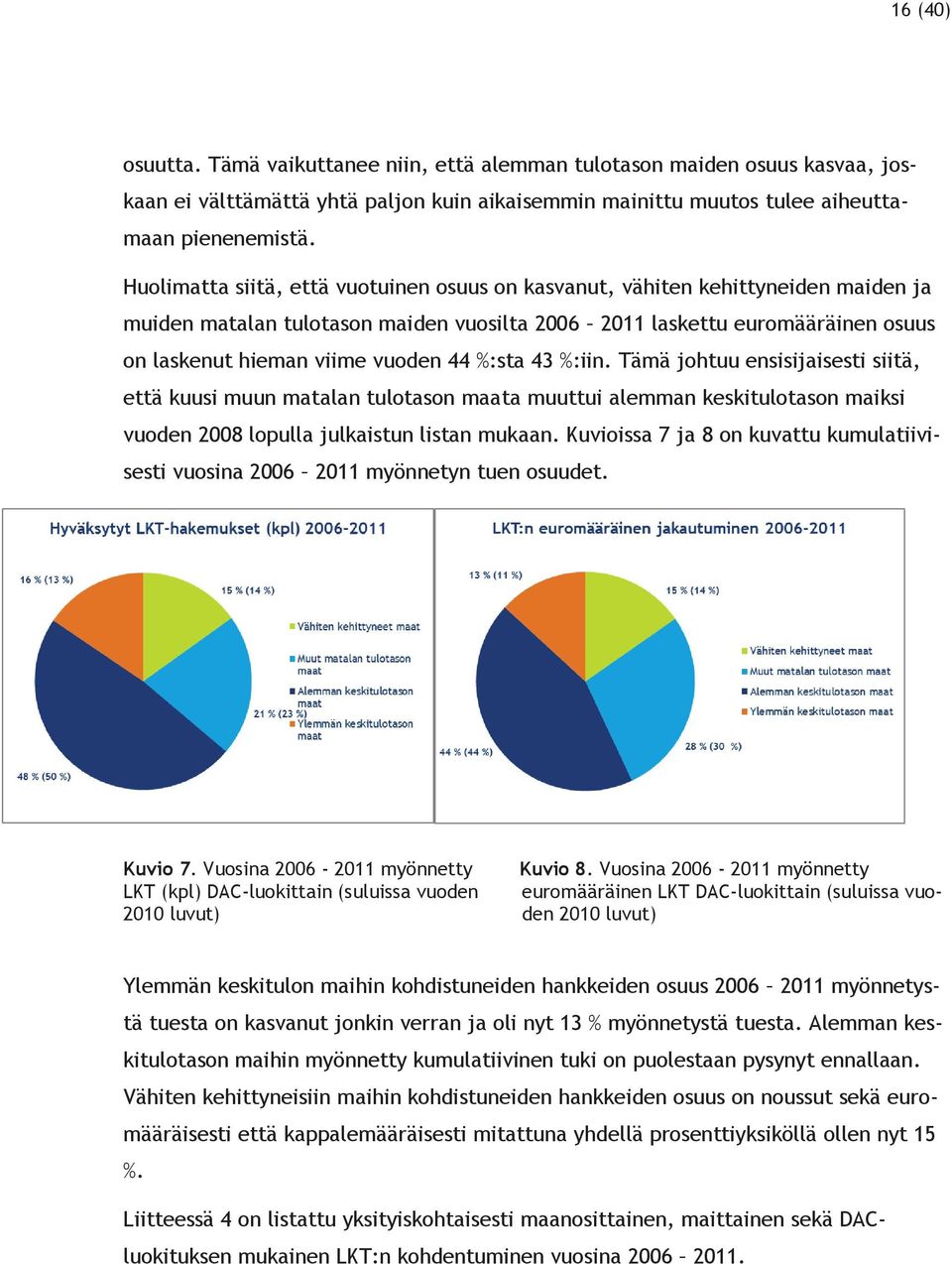 %:sta 43 %:iin. Tämä johtuu ensisijaisesti siitä, että kuusi muun matalan tulotason maata muuttui alemman keskitulotason maiksi vuoden 2008 lopulla julkaistun listan mukaan.