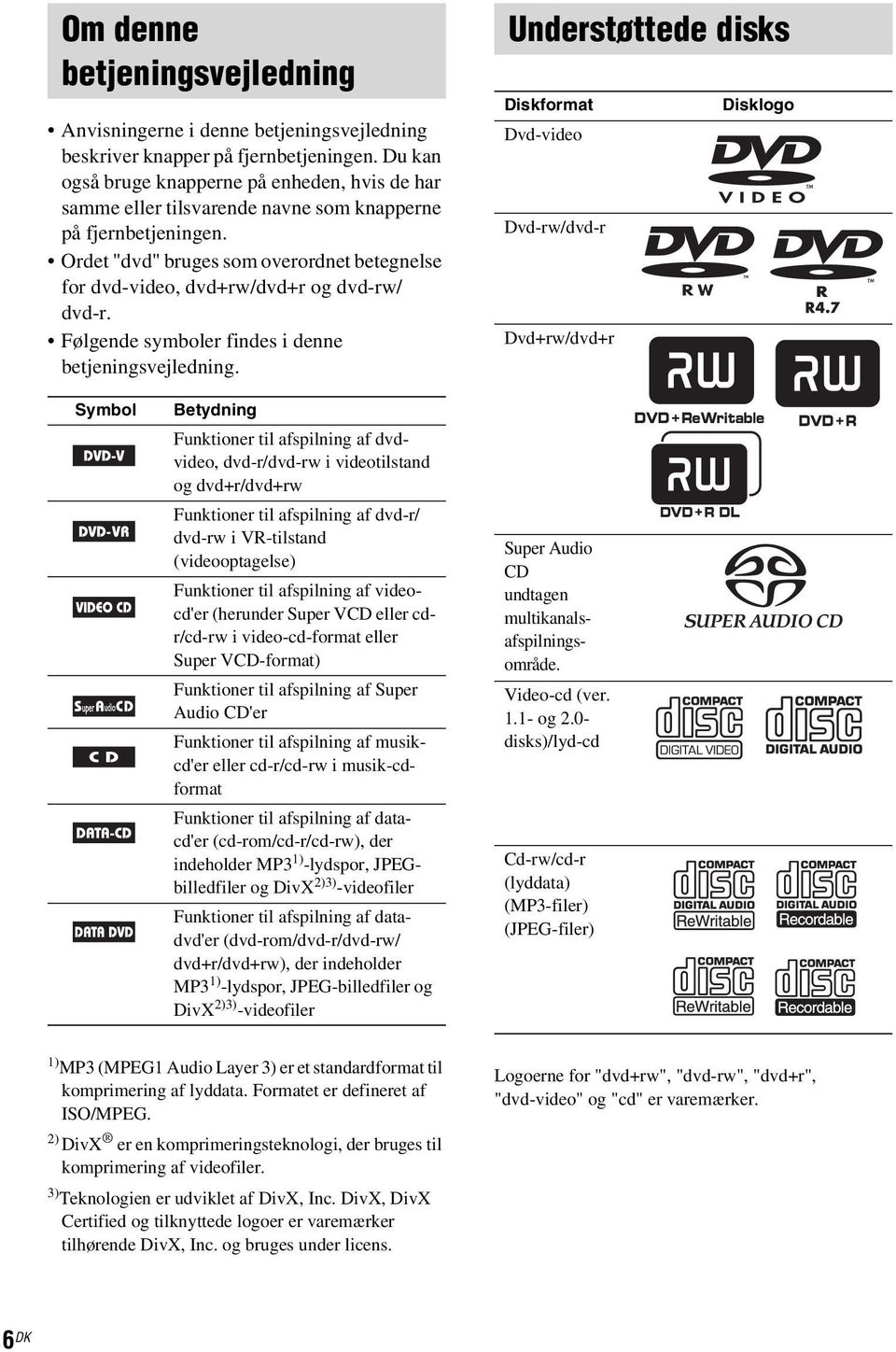 Ordet "dvd" bruges som overordnet betegnelse for dvd-video, dvd+rw/dvd+r og dvd-rw/ dvd-r. Følgende symboler findes i denne betjeningsvejledning.
