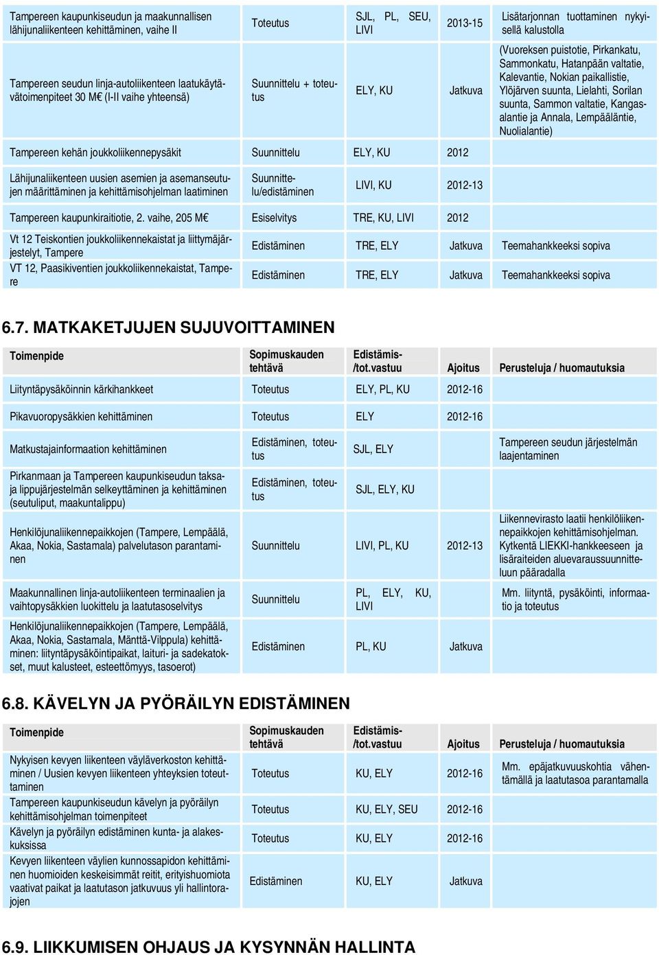 Sammonkatu, Hatanpään valtatie, Kalevantie, Nokian paikallistie, Ylöjärven suunta, Lielahti, Sorilan suunta, Sammon valtatie, Kangasalantie ja Annala, Lempääläntie, Nuolialantie) Lähijunaliikenteen