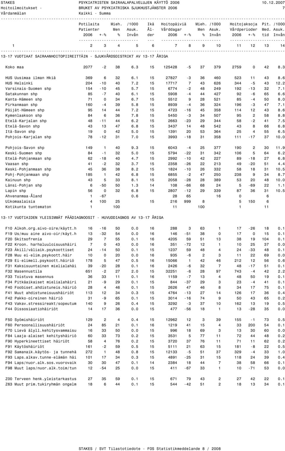 DUMDODQVKS 3RKMRLV6DRQVKS.HVNL6XRPHQVKS (WHO¾3RKMDQPDDQVKS 9DDVDQVKS.HVNL3RKMDQPDDQVKS 3RKM3RKMDQPDDQVKS.DLQXXQVKS /¾QVL3RKMDQVKS /DSLQVKS $KHQDQPDDŸODQG 8ONRPDDODLVLD.