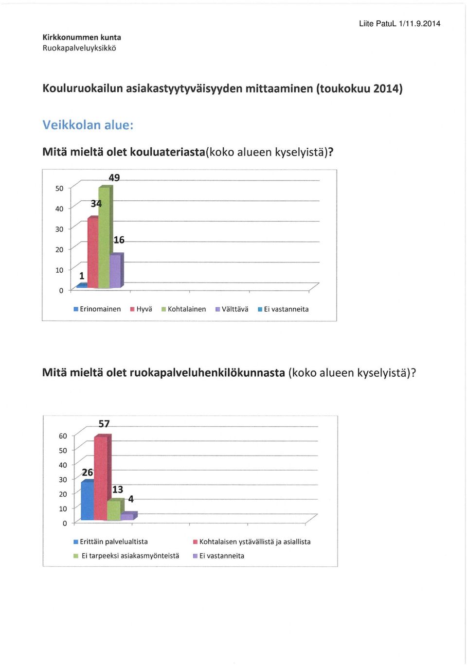 Erinomainen Hyvä «Kohtalainen «Välttävä Ei