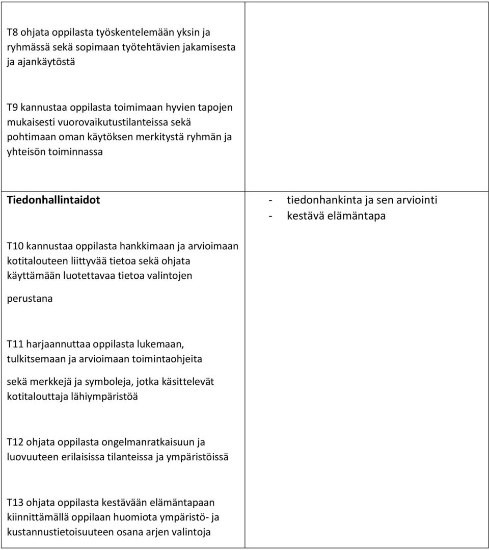 hankkimaan ja arvioimaan kotitalouteen liittyva a tietoa seka ohjata ka ytta ma a n luotettavaa tietoa valintojen perustana T11 harjaannuttaa oppilasta lukemaan, tulkitsemaan ja arvioimaan