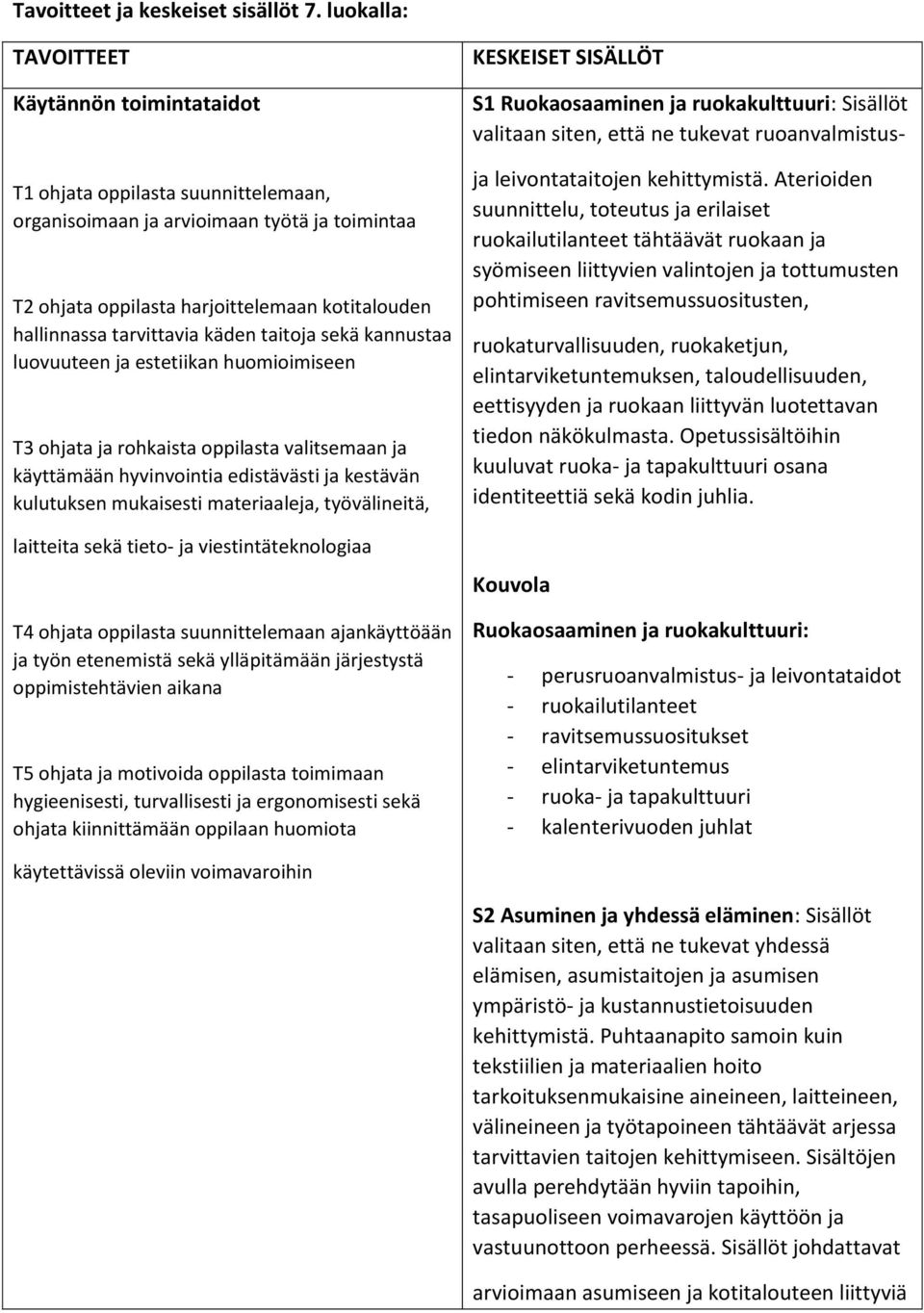 tarvittavia ka den taitoja sekä kannustaa luovuuteen ja estetiikan huomioimiseen T3 ohjata ja rohkaista oppilasta valitsemaan ja ka ytta ma a n hyvinvointia edista va sti ja kesta va n kulutuksen