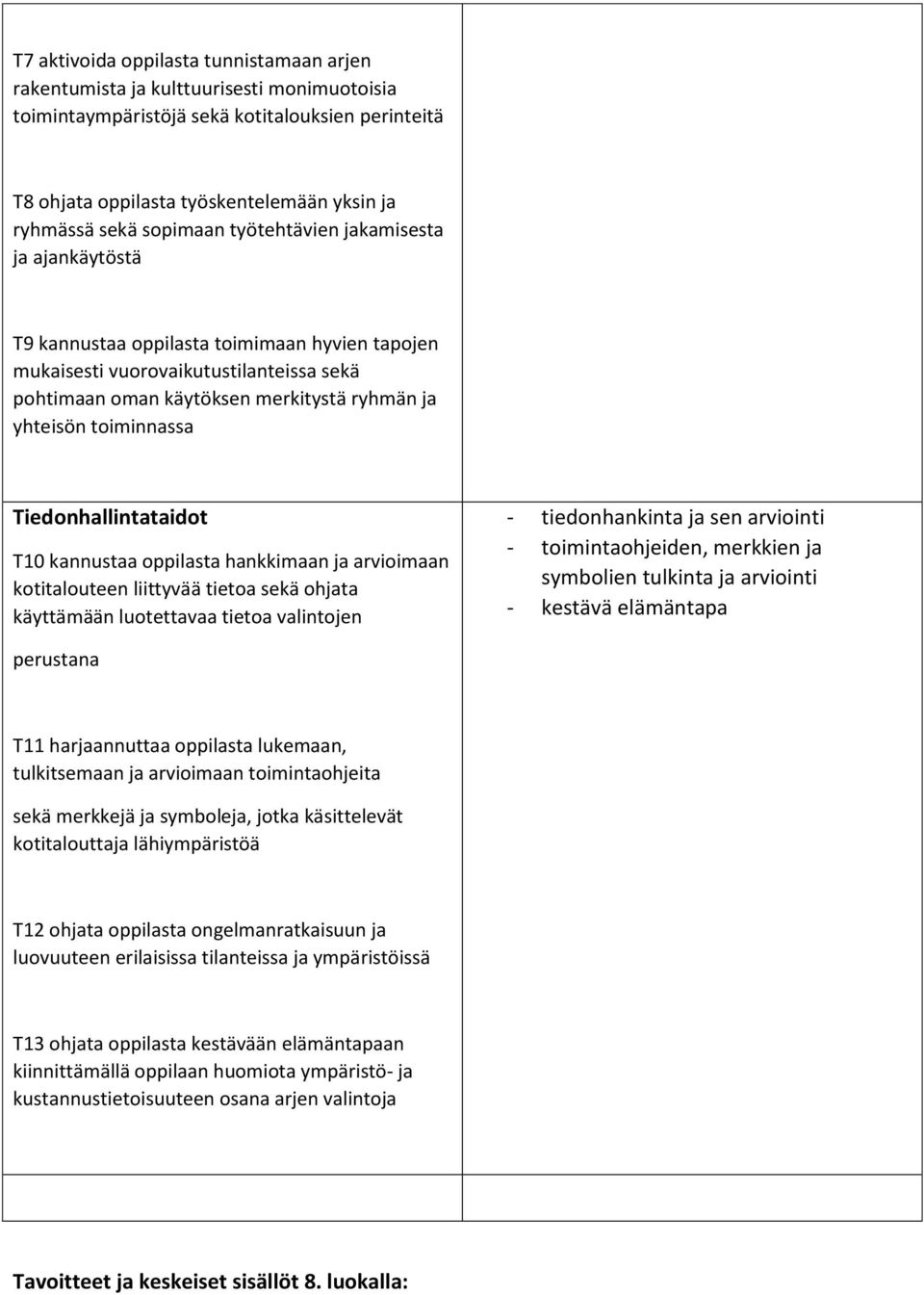 yhteisön toiminnassa Tiedonhallintataidot T10 kannustaa oppilasta hankkimaan ja arvioimaan kotitalouteen liittyva a tietoa seka ohjata ka ytta ma a n luotettavaa tietoa valintojen - tiedonhankinta ja